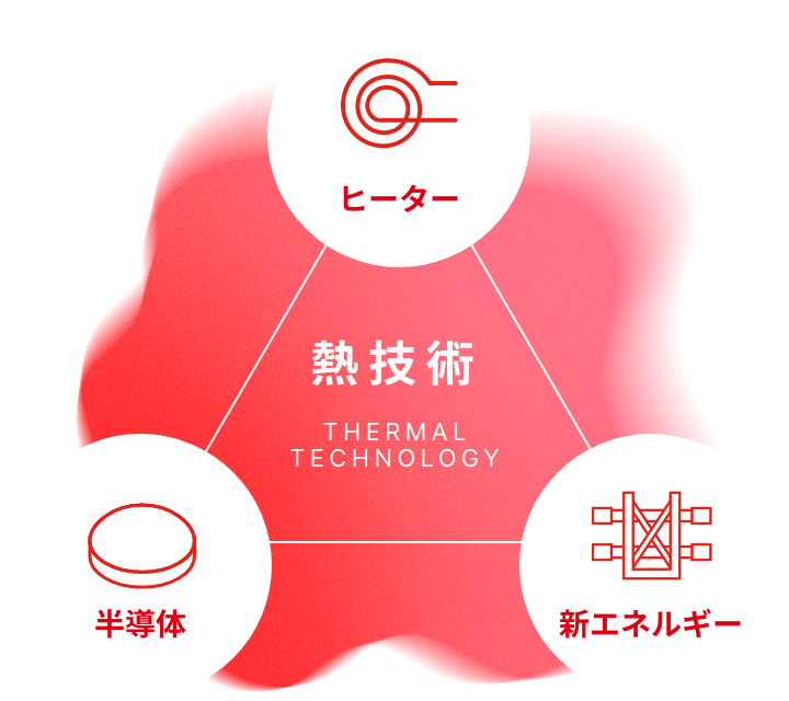 日本電熱の事業領域 説明図